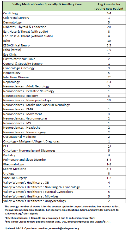 List of Specialty & Ancillary Services