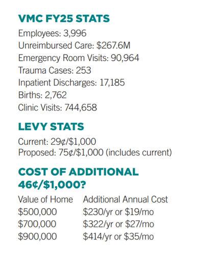 Hospital Prop 1 By the Numbers Graphic